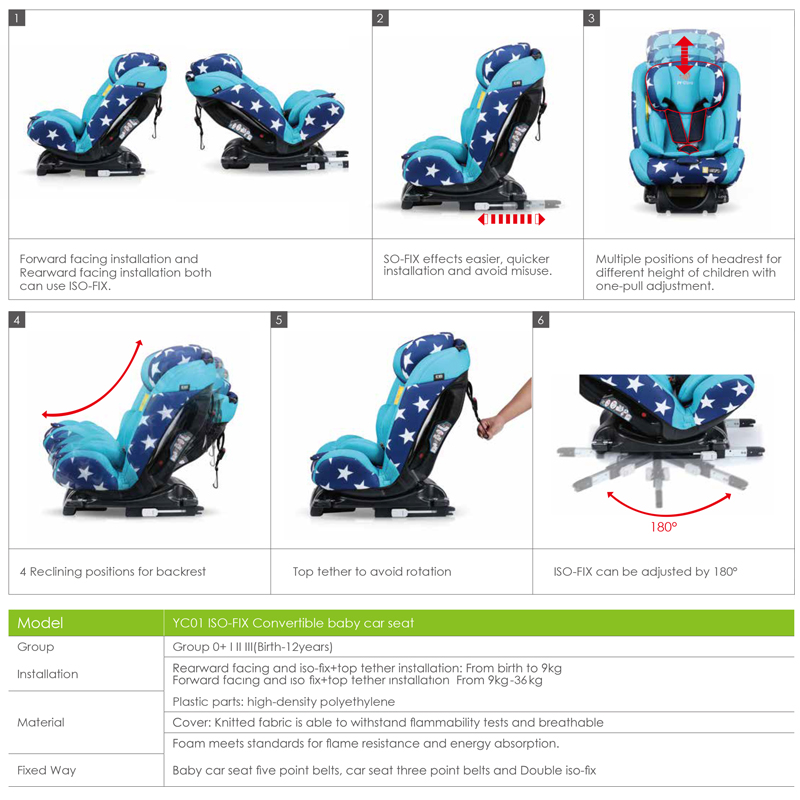 YC01->>Safety seat